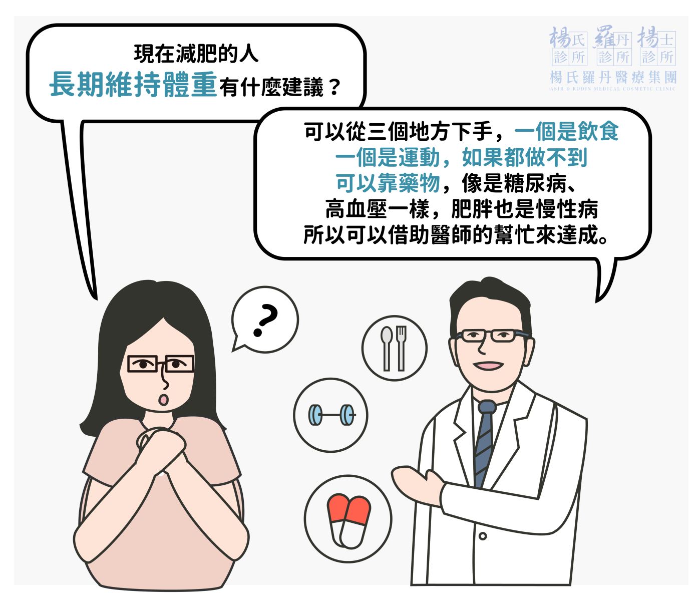 雷永兆,楊氏羅丹,減肥門診,減重,塑身,曲線,過胖